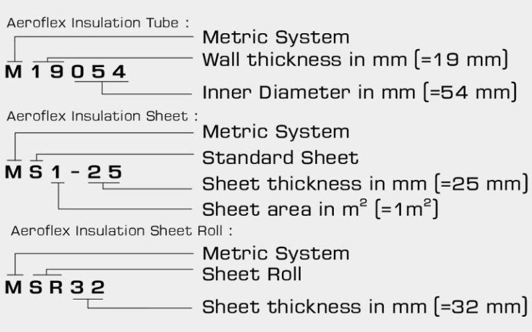 Decoding of Aeroflex Insulation